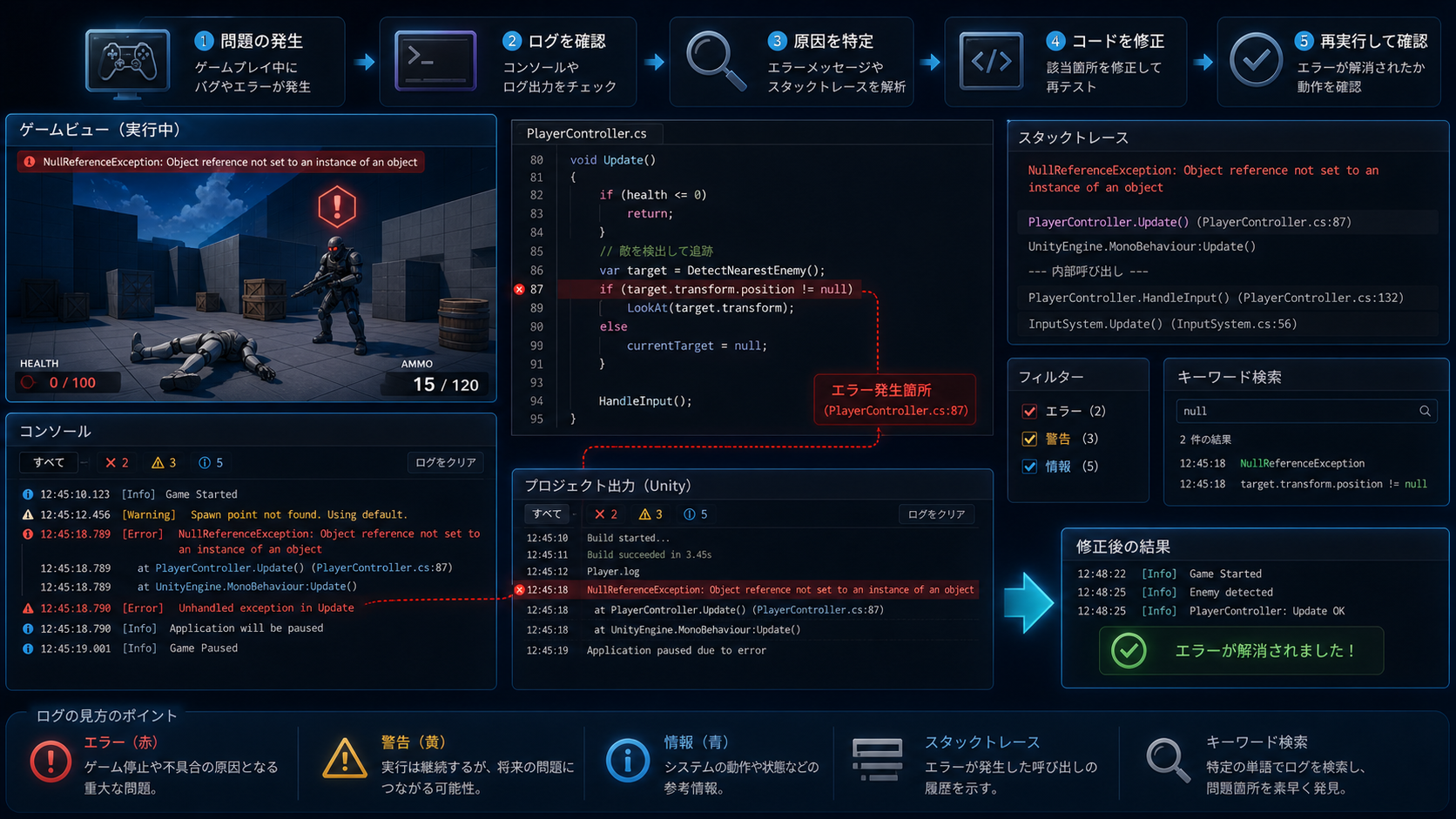 ゲーム開発のエラーログ読み方入門を表したヒーロー画像