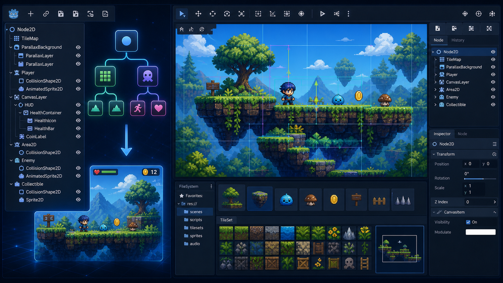 Godot の Node と Scene の違いを表したヒーロー画像